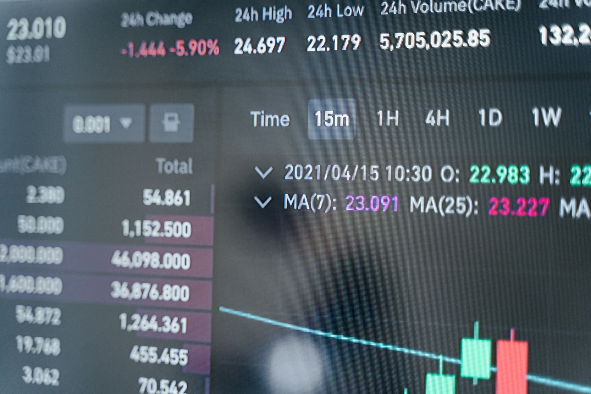 Painel de analytics de processos de backoffice
