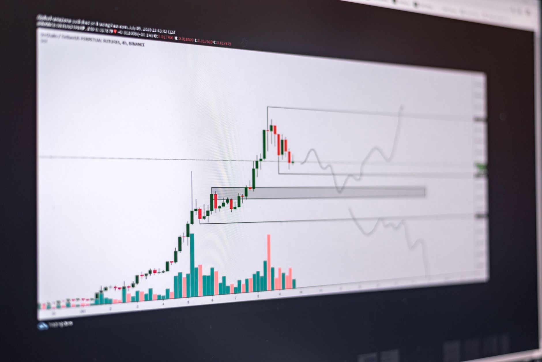 Painel de análise preditiva da plataforma Zihin AI em português