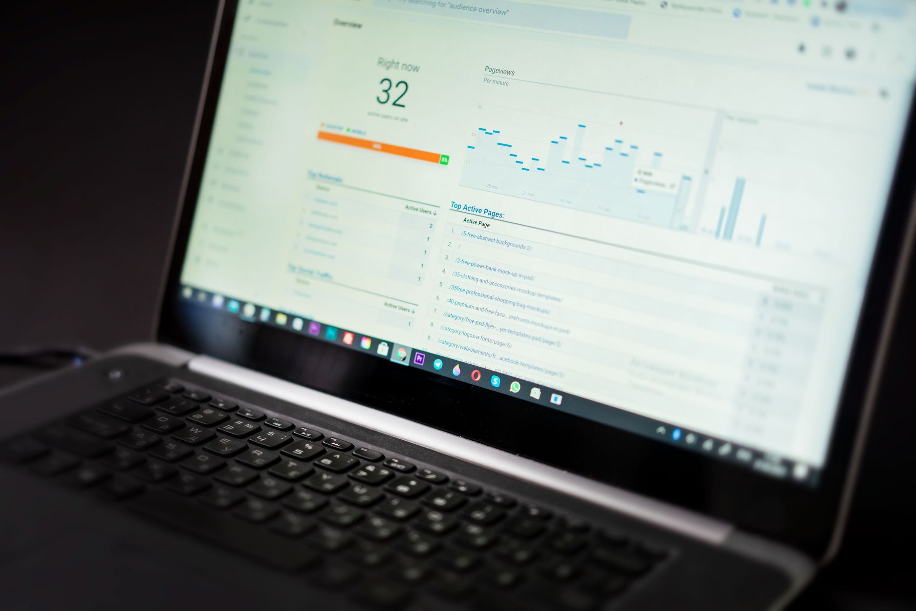 Painel de métricas de tecnologia financeira