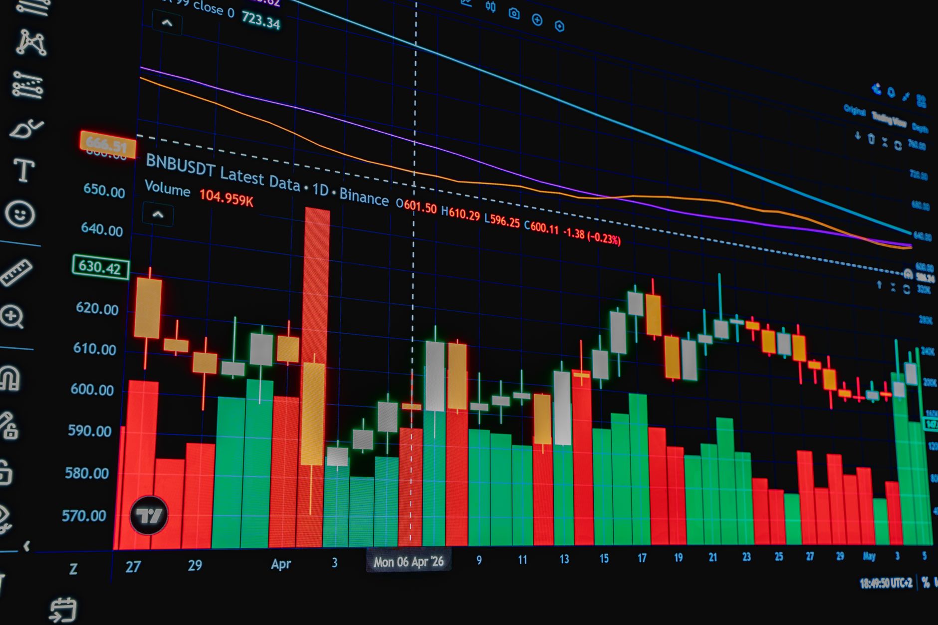 Detailed chart displaying cryptocurrency trading data and trends, ideal for financial analysis.