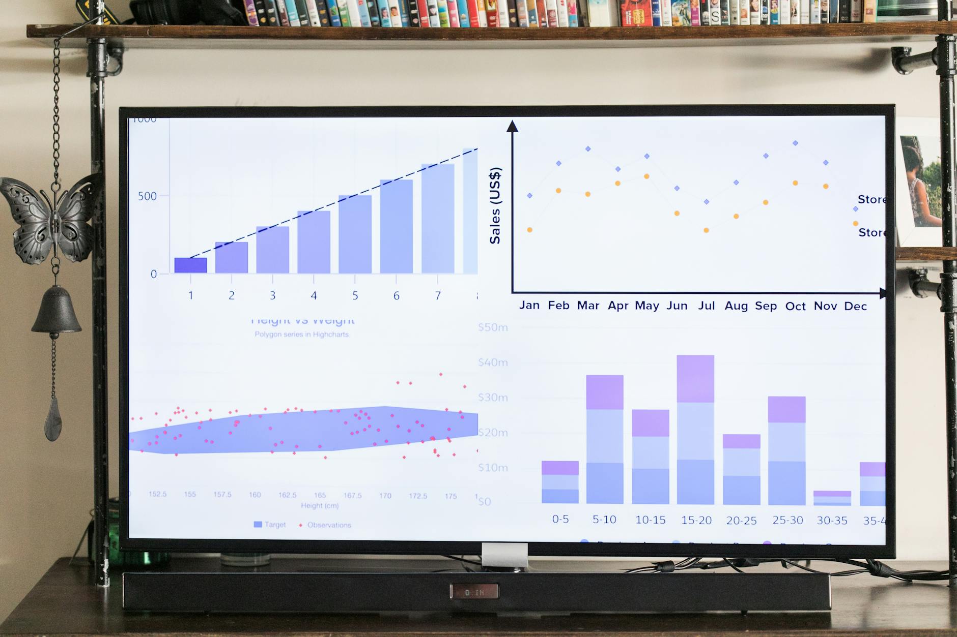 Sales dashboard displaying behavioral sales signals