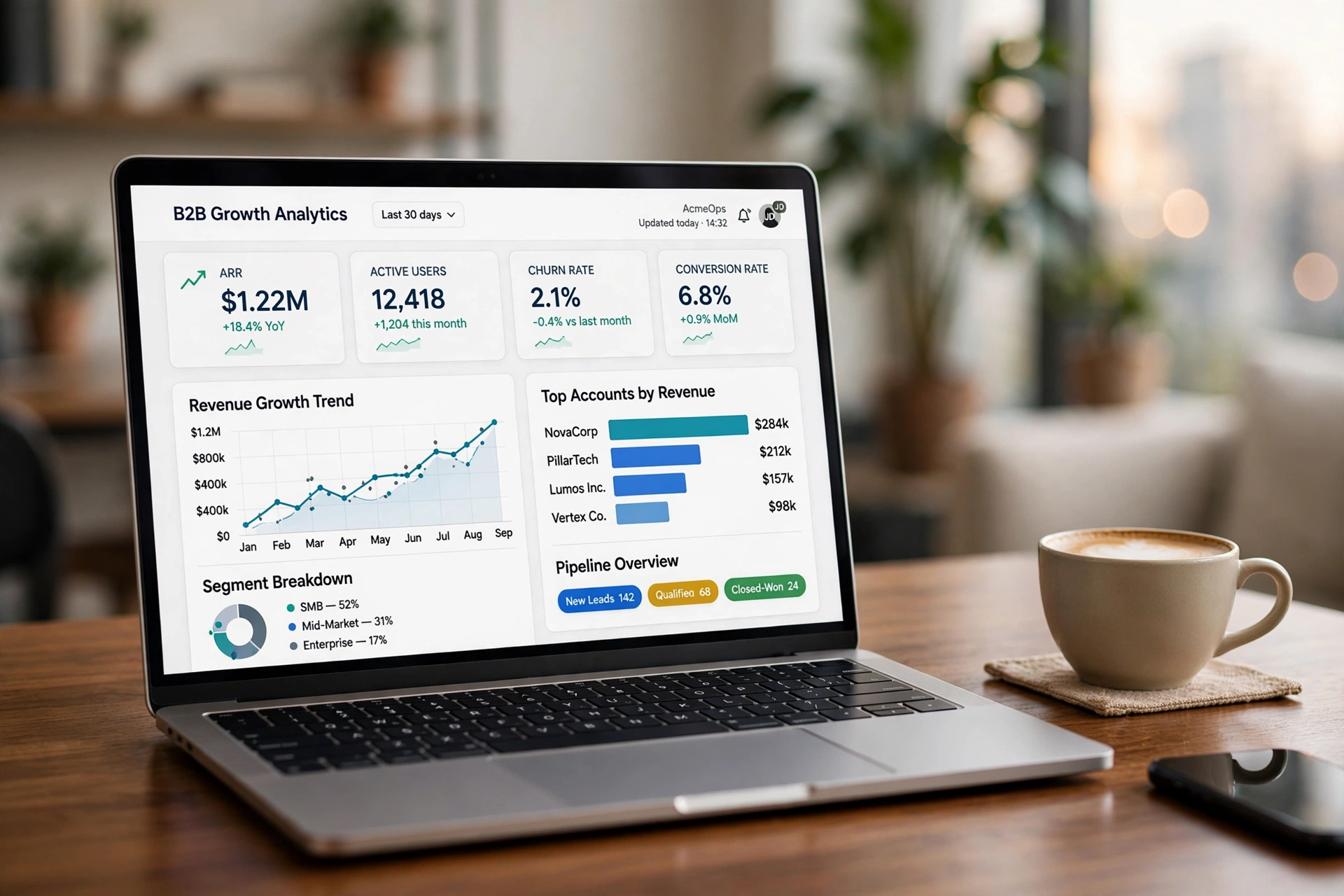 B2B Marketplace Growth Analytics Dashboard