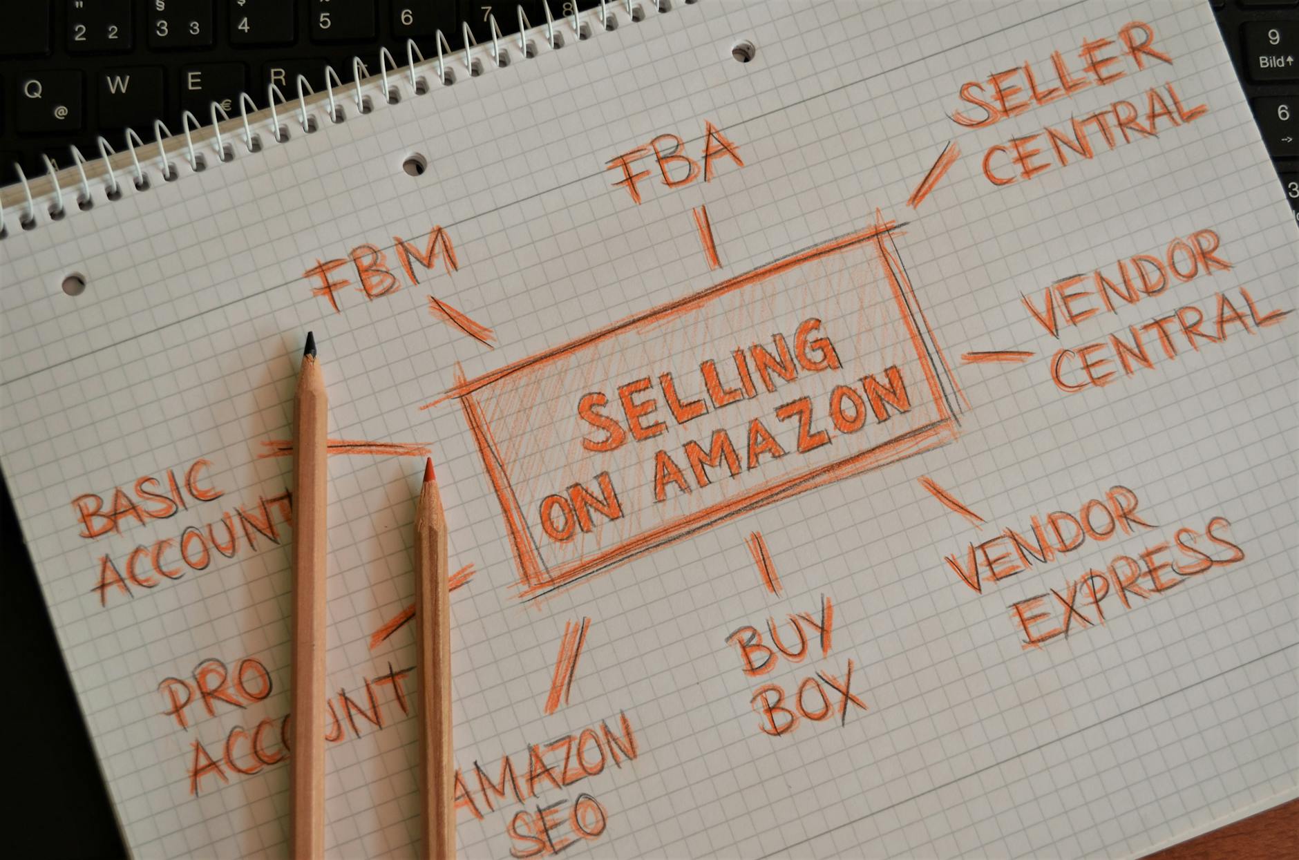 B2B vs B2C SEO strategy comparison