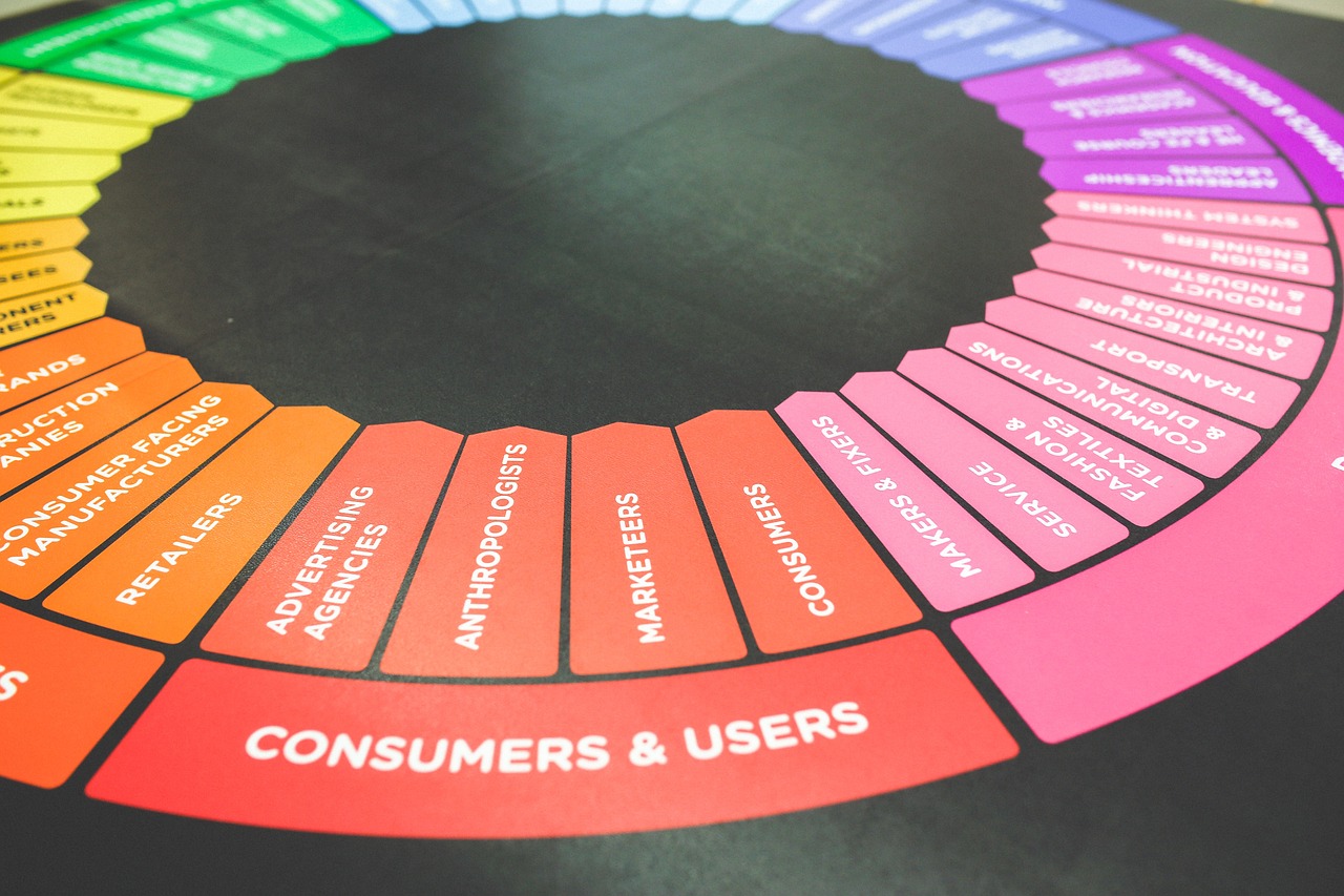 marketing, advertisment, ads, customers, users, color, colors, wheel, palette, adversting, marketing, ads, ads, ads, ads, ads