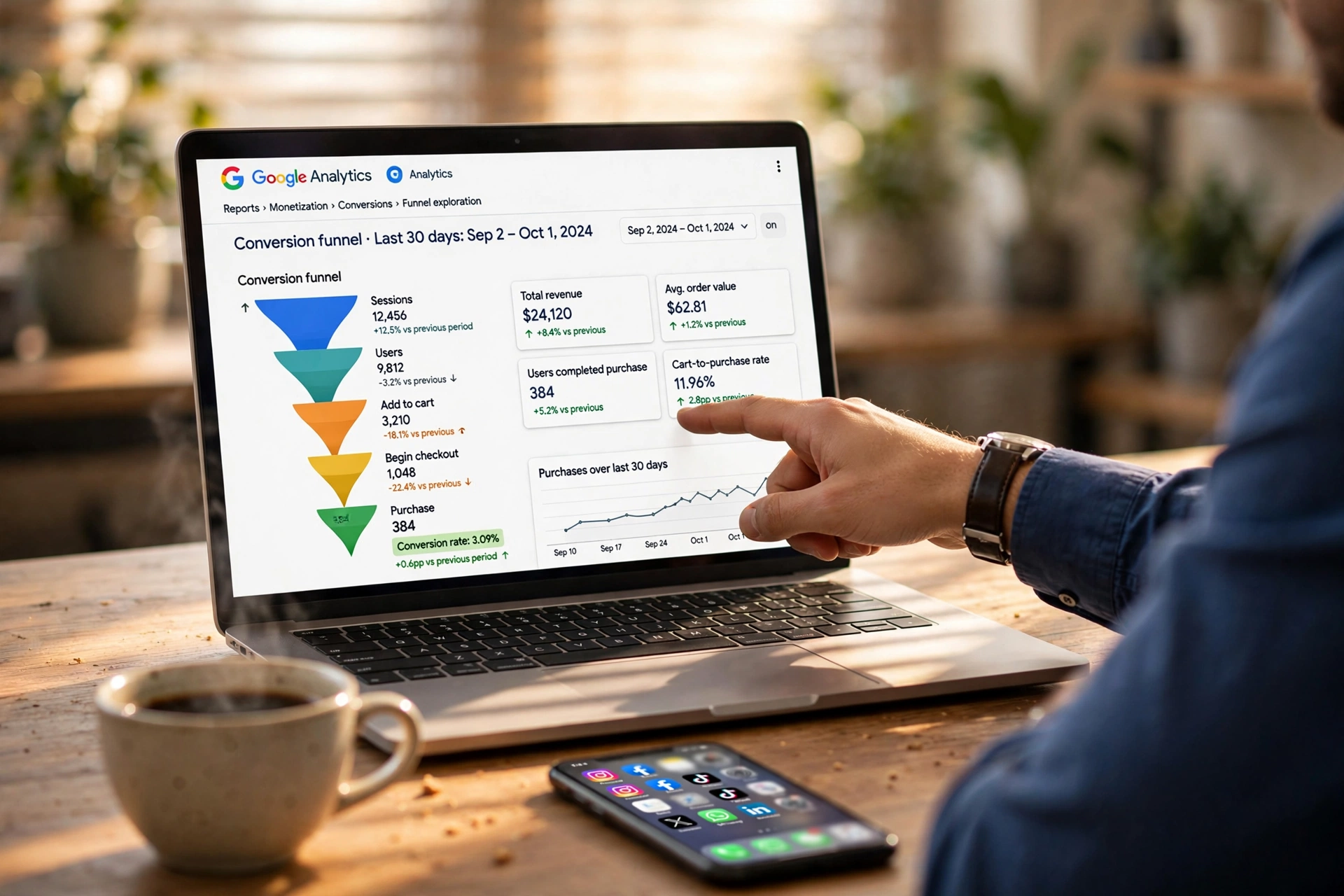 digital marketing ai google analytics funil sales