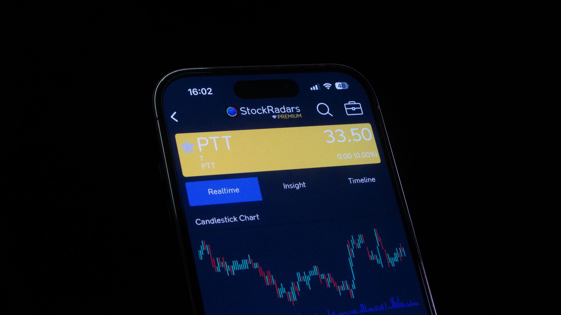 Painel de análise em smartphone