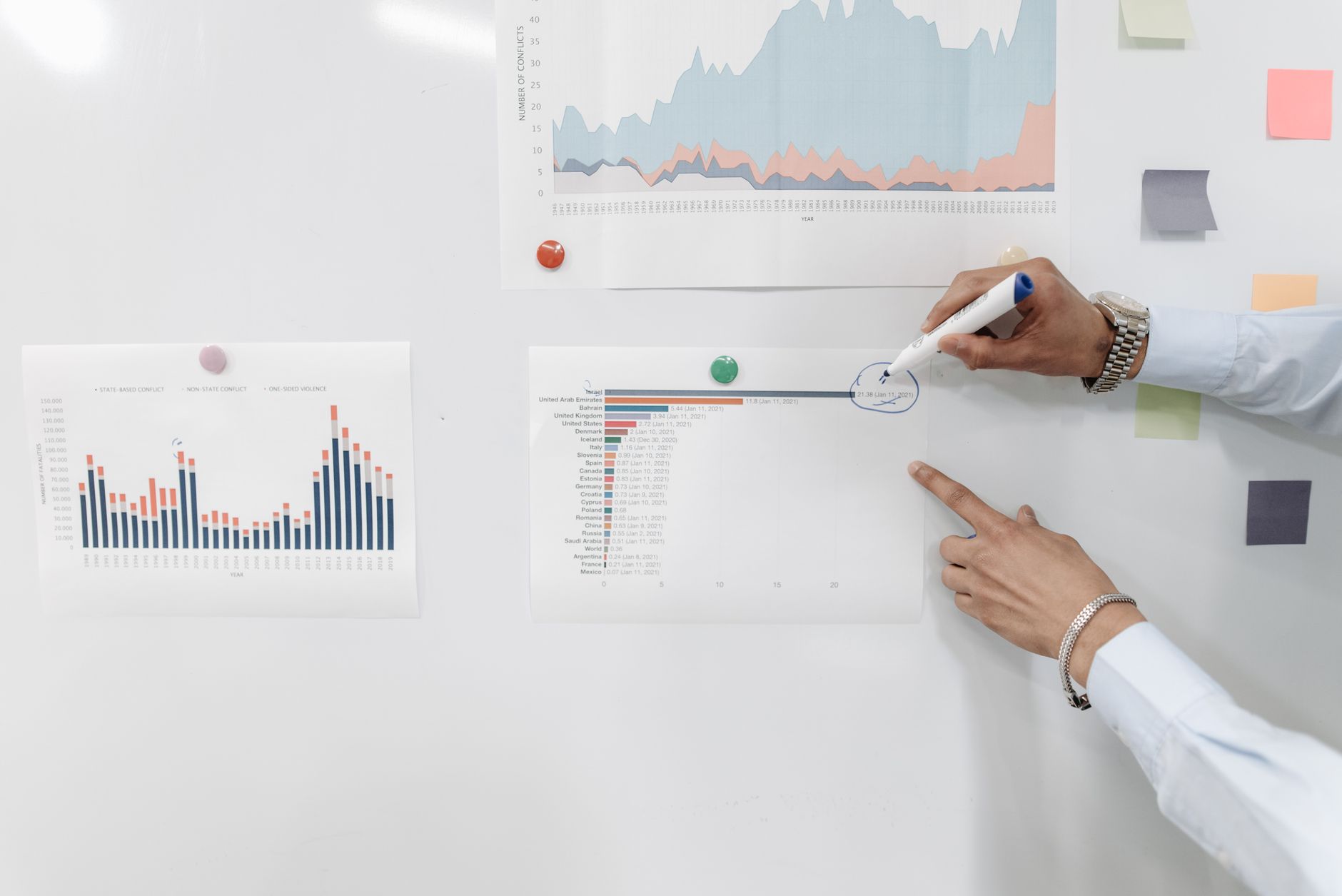 Empreendedor analisando dados de vendas em dashboard